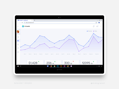 Dashboard Analytics UI analytics charts dashboard dashboard design design thinking user experience user interface