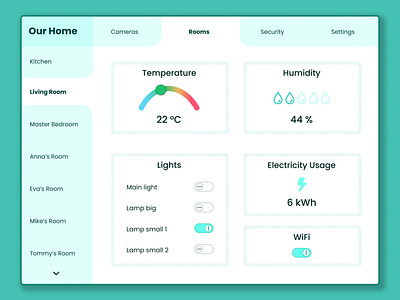 Daily UI 021 - home monitoring dashboard