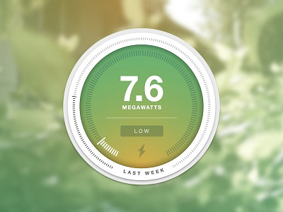 Electricity Usage data electricity megawatts meter