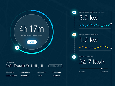 Energy Monitor charts dark data datavis din energy hawaii kilowatt kwh power solar