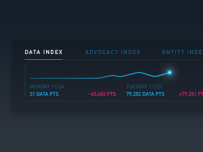 Data Pulse charts circavictor dark data datavis din fec metrics politics ui