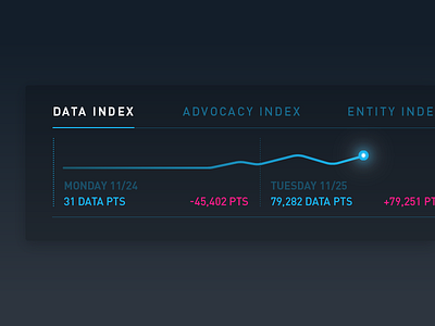 Data Pulse