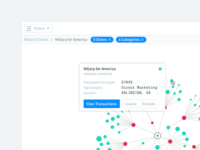 Follow the Money campaign chart circa victor clinton dashboard data visualization election force directed graph hillary politics trump