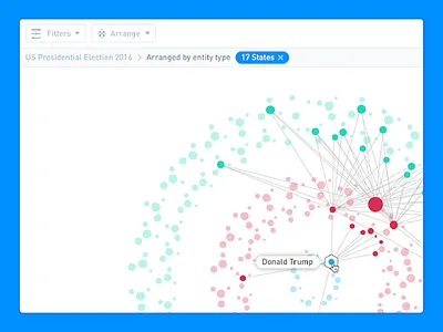 Follow the Money II 2016 campaign circa victor clinton dashboard data visualization election finance force directed graph politics trump