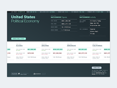 Political Economy campaign circa victor data election finance politics usa vote