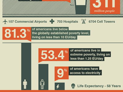 Poverty Statistics