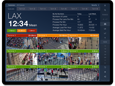 Airport analytics system app UI design app design ui ux