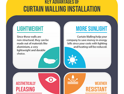 Curtain walling installation | South London Shop Fronts curtain walling installation