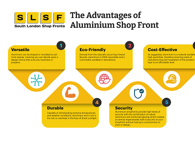 Aluminium Shop fronts | Durability and resistance to corrosion