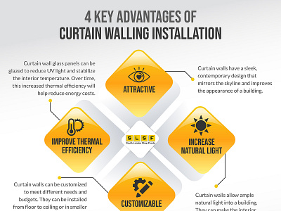 Curtain Walling Installers | South London Shop Fronts