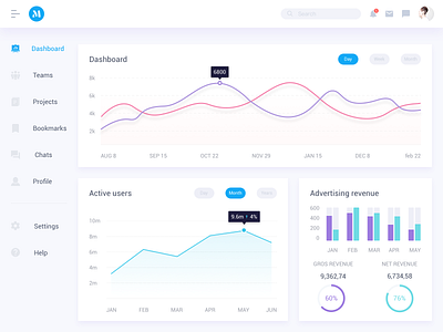 Ui Challenge by Hrao on Dribbble