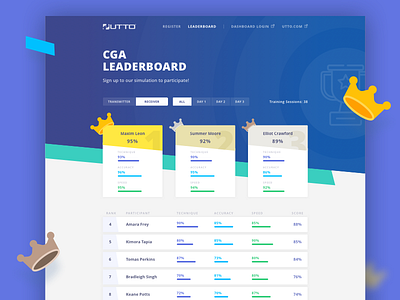 Campaign Landing Page – Leaderboard