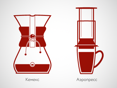 Kemeks & aeropress