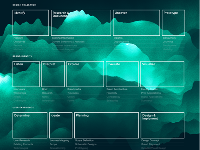 Students tour of nascent studio generative gradients process