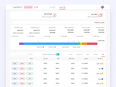 etebar shahr dashboard design ui ux website