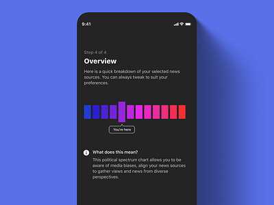 News onboarding - Political bias - Dark mode