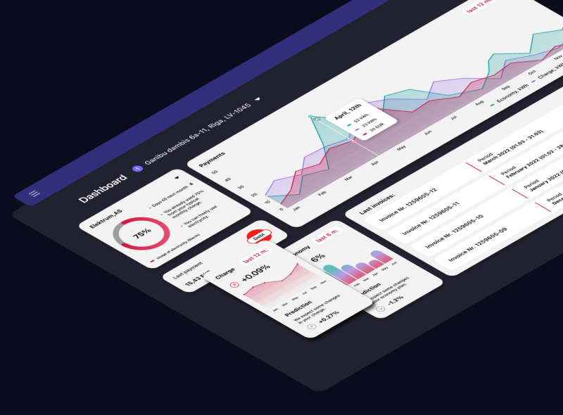 Dashboard (UX/UI case study) by Valery Aljoshin on Dribbble