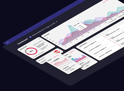 Dashboard (UX/UI case study) design graphic design ui