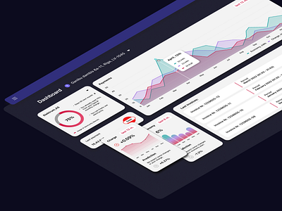 Dashboard (UX/UI case study)