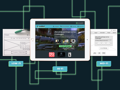 Wireframes | E-coBot