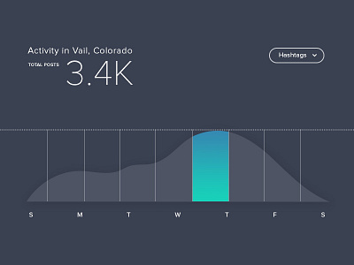 Interactive Timeline