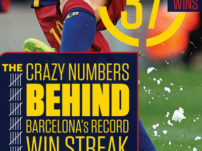 Barcelona's Win Streak