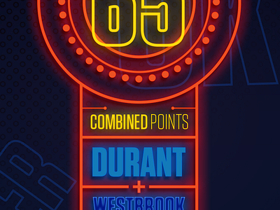 Durant + Westbrook