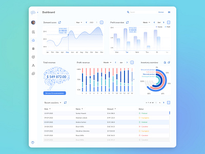 Assets Dashboard. Finance analytics