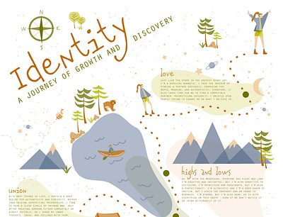 Personality Infographic design graphic design growth identity illustration information journey layout map typography