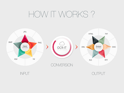 Diagram #1 diagram infographic ocr ui