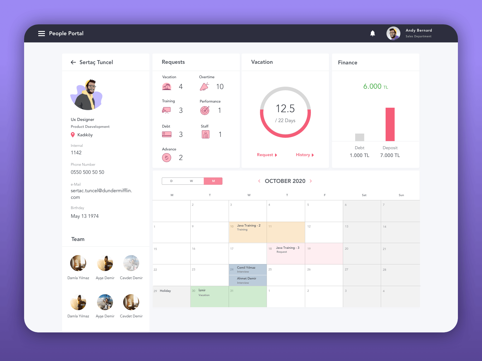 Dashboard animation for human resources