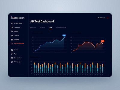 Kumparan AB Test Dashboard (Dark Mode)