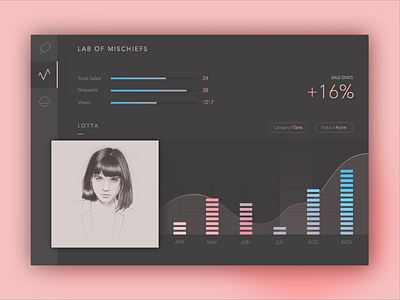 Tracky app chart clean dashboard flat graph illustration interface simple ui web