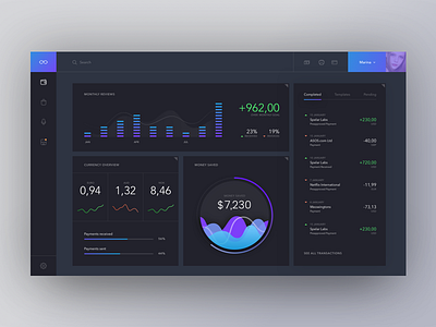 Payments App app card chart clean dash dashboard layout management responsive ui ux