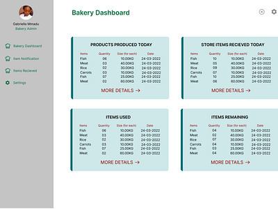 Dashboard for an ims