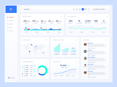 C - Dashboard for social media monitoring by Furkan Şahin for FUHA ...