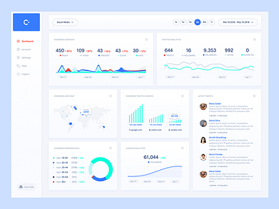 C - Dashboard for social media monitoring chart dashboard monitor social media tables ui