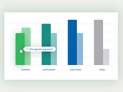 Stats ui Panel