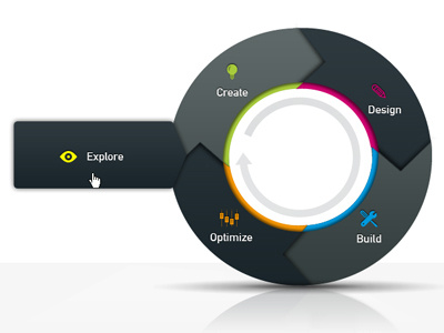 Infographic circle color infographic process