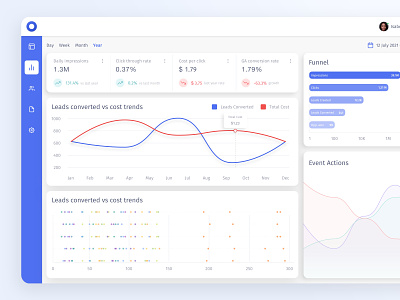 Analytics Chart- Daily UI 018