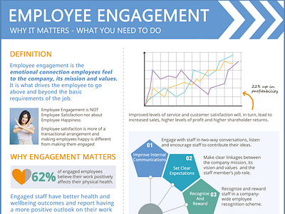 Employee Engagement Infographic by My Hub on Dribbble