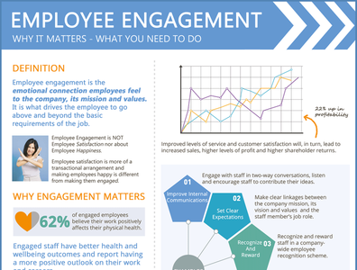 Employee Engagement The Ultimate Definition by My Hub on Dribbble