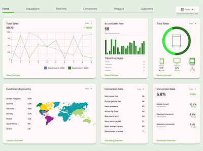 Analytics page design ui ui ux ux