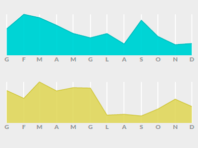August is the cruellest of months. d3 dataviz infodesign infographic javascript js small multiples visualization wip