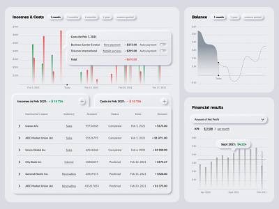 Dashboard for a predictive financial analytics desktop app