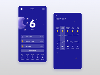 Weather app app app design mobile app mobile ui ui uiux uiuxdesign weather