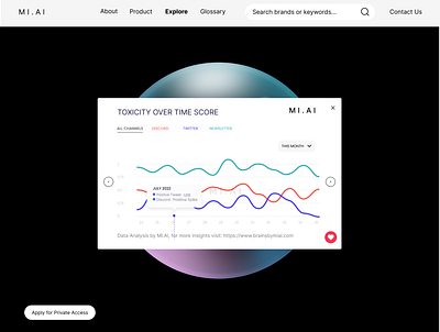 UX / UI Data Analysis & Prediction Platform App for Web3 Brands branding design ui ux