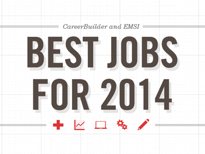 2014 Top Jobs careerbuilder data sheet