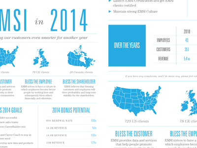 End of year overview