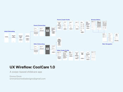 UX Wireflow: CoolCare 1.0